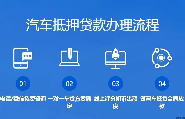 厦门园区汽车抵押贷款怎么办理(图2)
